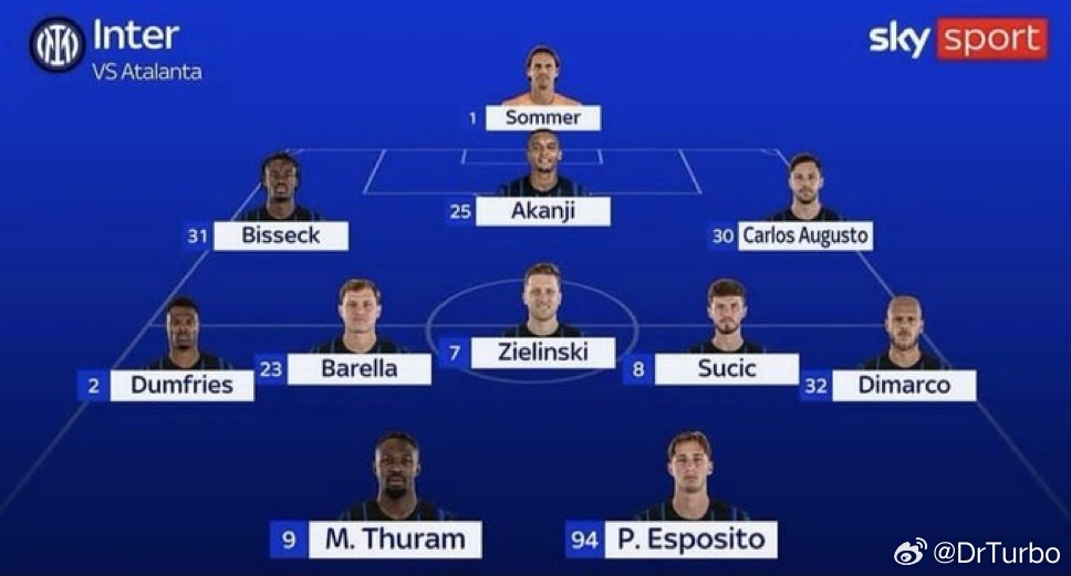 SKY目前的首发预测如下本轮欧战英超9队仅1胜欧冠联赛热点现场 预计图拉姆和邓弗