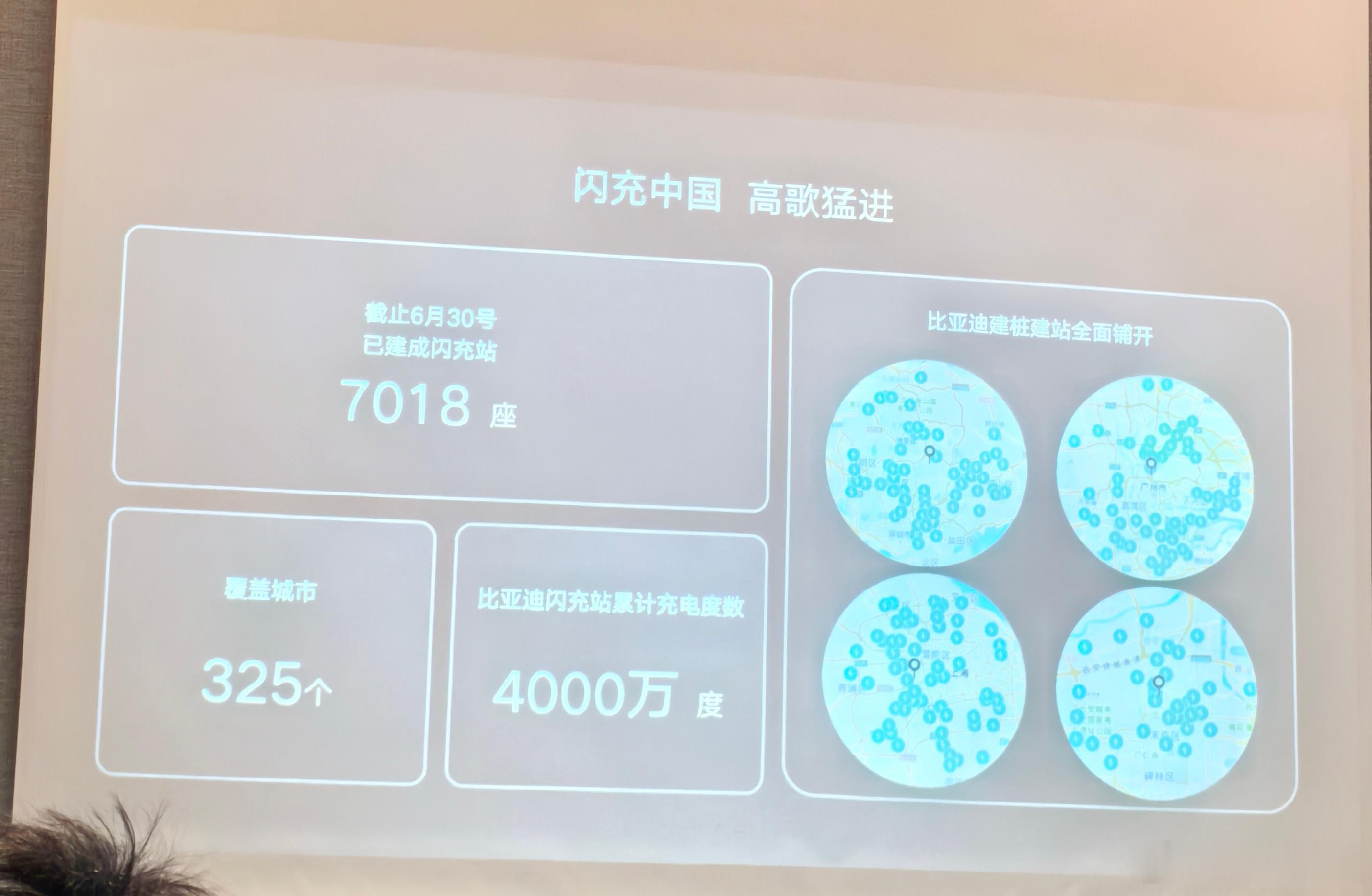 工信部点赞比亚迪打破技术瓶颈 截止6月30号闪充站已经建成7018座，覆盖325