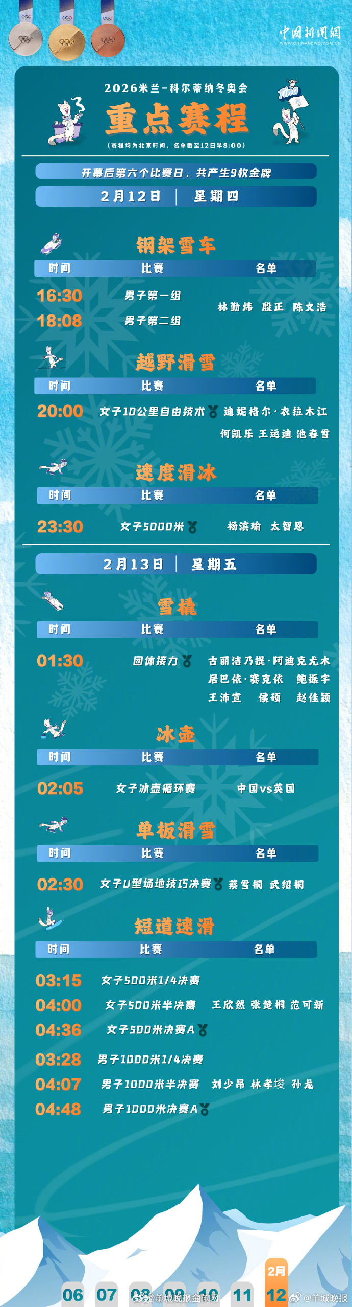 【#刘少昂林孝埈孙龙携手出战#】#范可新张楚桐王欣然出战女子500米# 北京时间