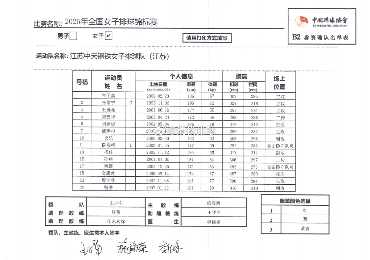 2025年全国女排锦标赛江苏中天钢铁女排名单主教练：施海荣主攻：常子鑫、张常宁（