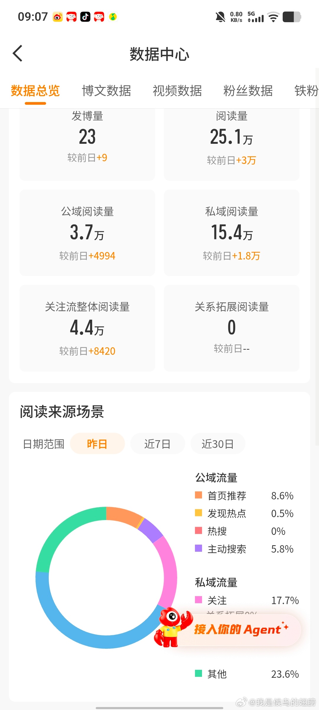 大家快来看神仙啊啊啊啊啊！！！ 