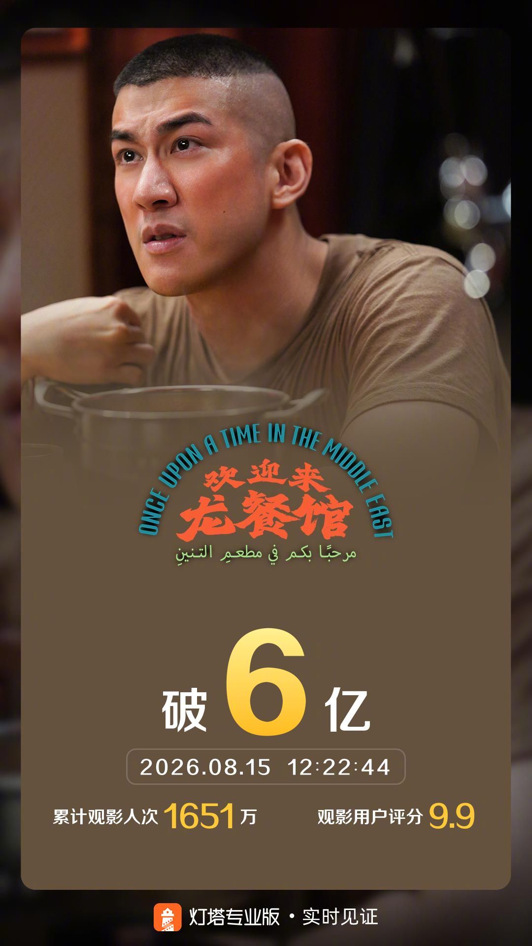 欢迎来龙餐馆票房破6亿 据灯塔专业版实时数据，截至8月15日12时22分，影片《