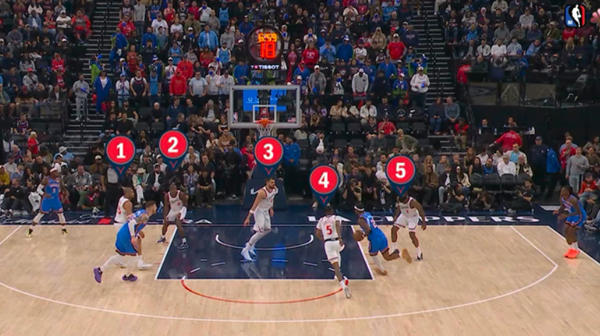 SGA这开场调动防守的能力还是可圈可点的 ​​​