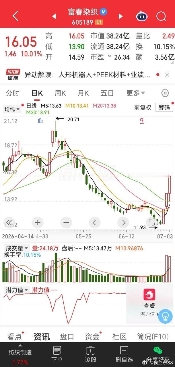 2026一季报同比增幅1415.88%，接近15倍；富春染织半年报还会有预期吗？