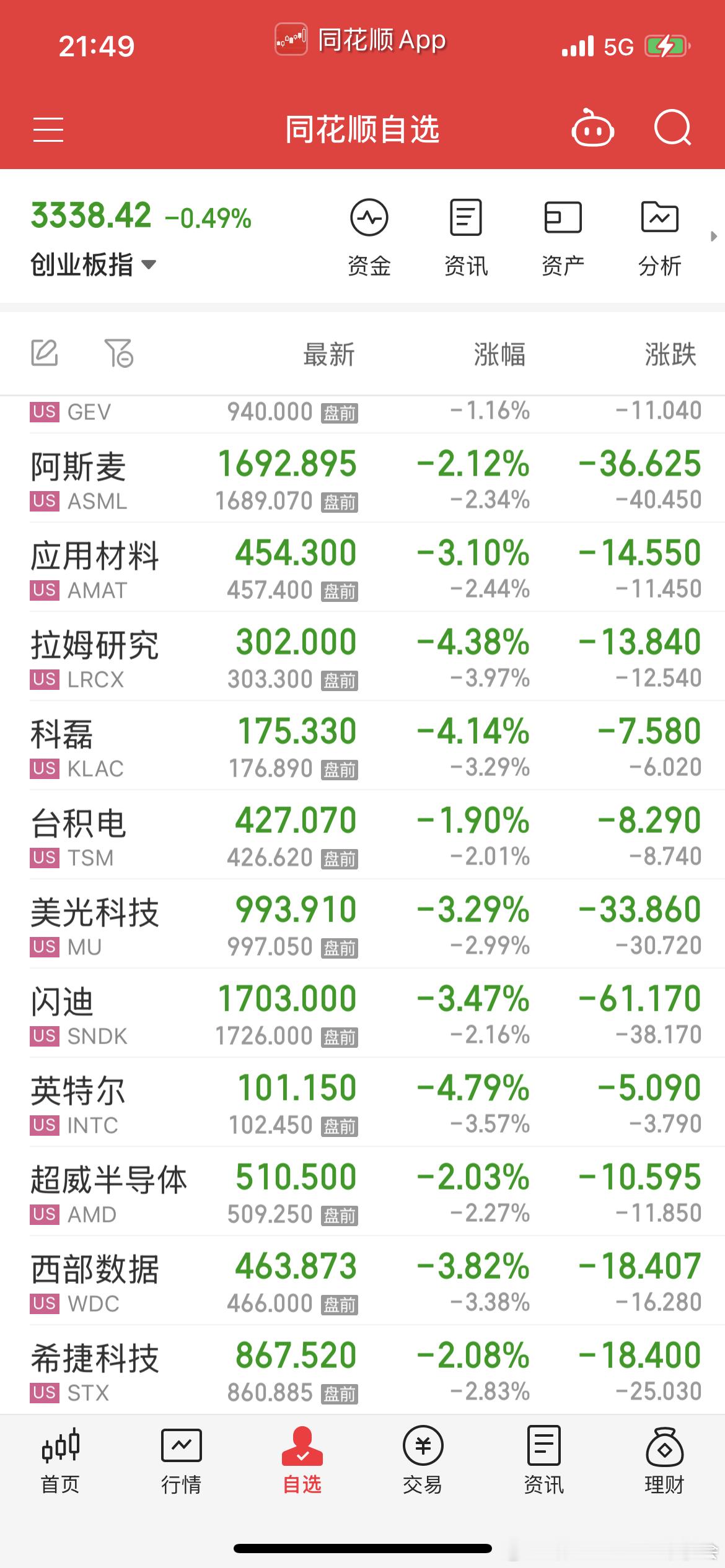 好了，明天大A终于不用高开装样子了，名正言顺，酣畅淋漓地跟 ​​​