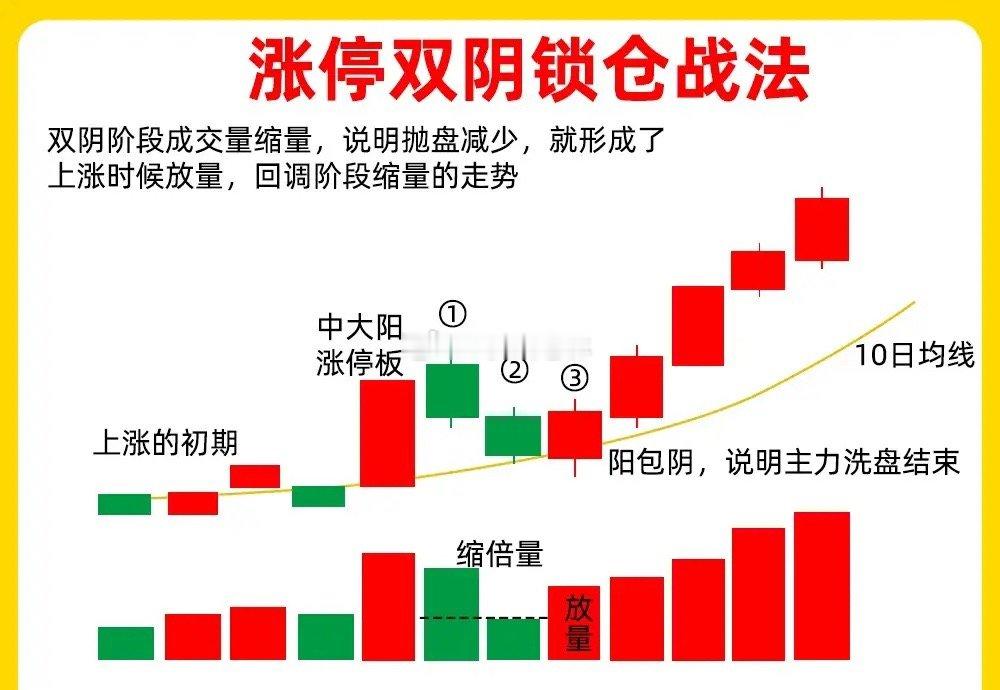 注意了！我们散户朋友一定要记住这句话，我们要顺势交易，不要逆势交易。在顺势里，上