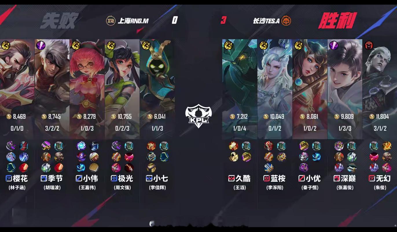 TES战胜RNGM长沙TES.A 3:0 上海RNG.M，长沙滔搏拿下第三局比赛
