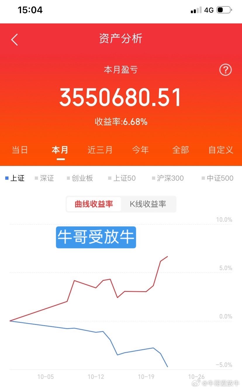 虽然大多股民散户都被套躺平了，但机构面临的危机考验还在继续，A股都跌那么多了，为