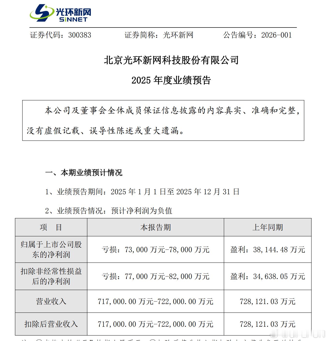 【光环新网 ：预计2025年净利润亏损7.3亿元-7.8亿元 同比由盈转亏】光环