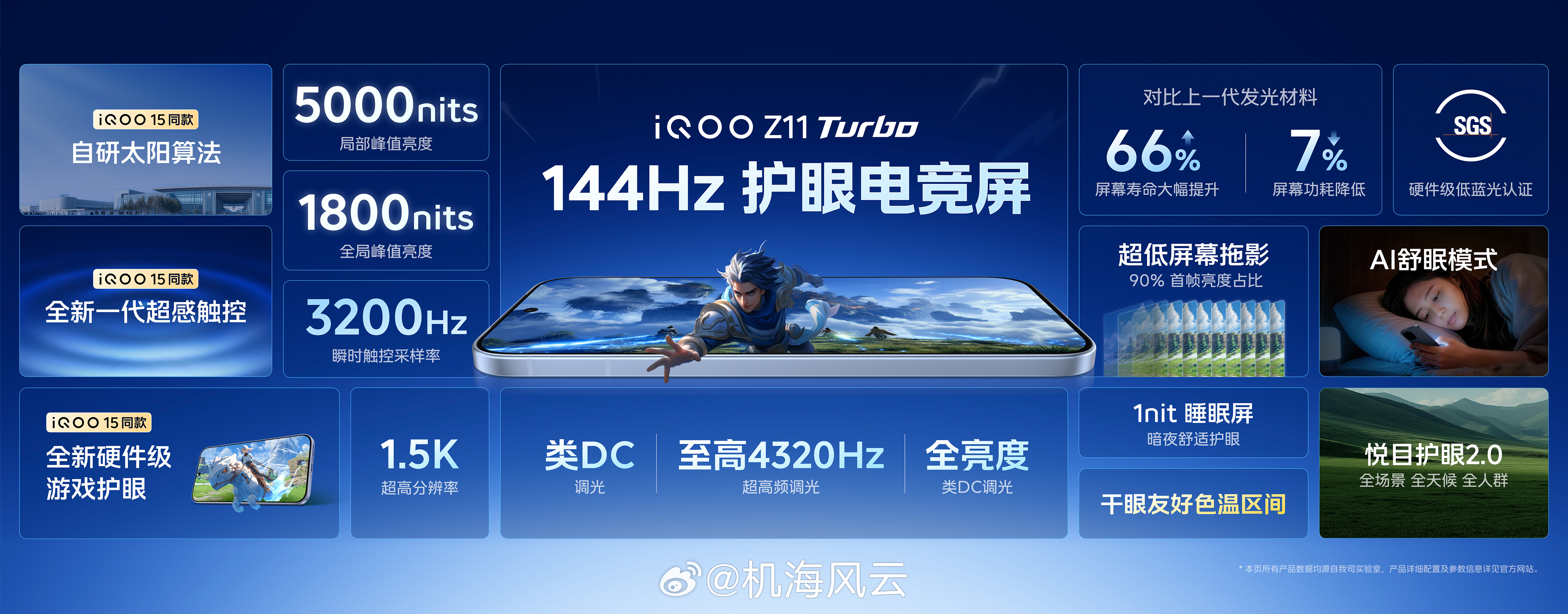 iQOO Z11 Turbo屏幕体验爆能打：①iQOO15同款自研太阳算法，50