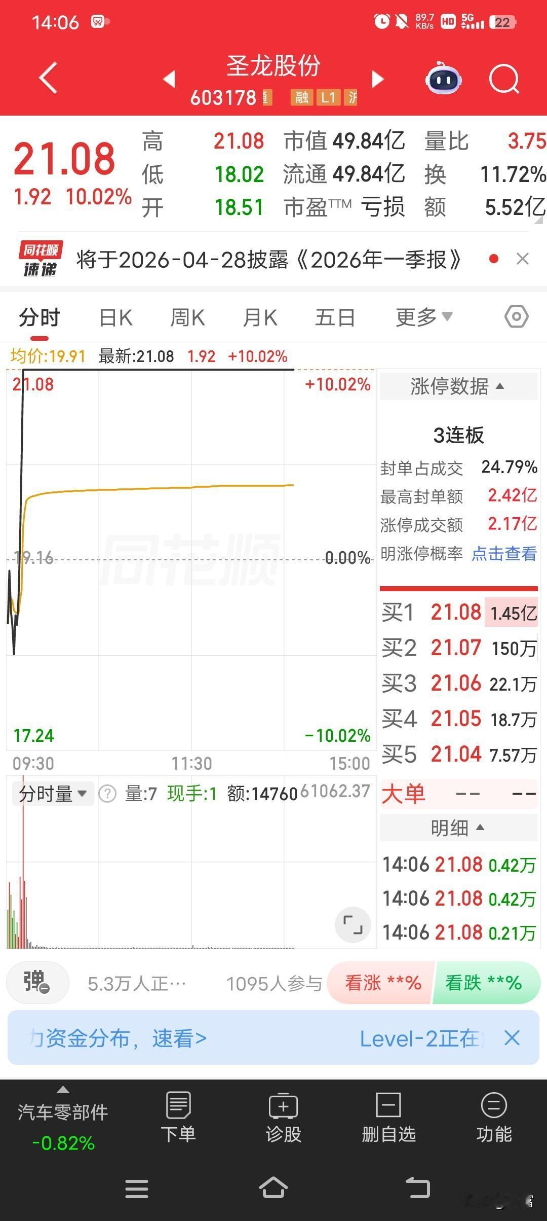 圣龙股份最近可太猛了，直接走出三连板！截至4月21日9:44，股价达到21.08