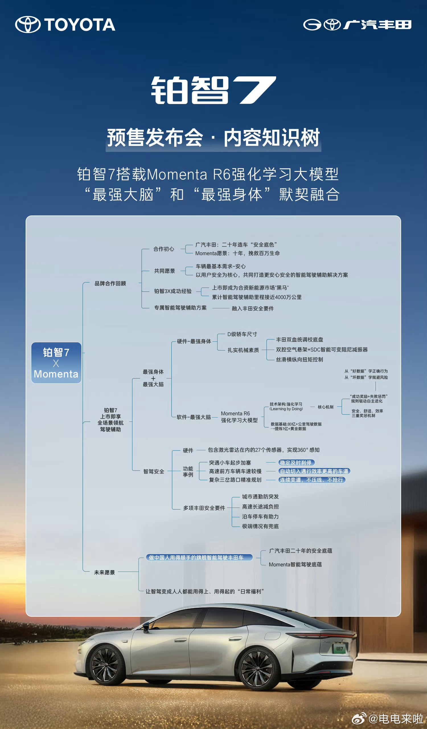刚刚看到广汽丰田的官号发了思维导图式【内容知识树】，这是一种让消费者理清配置选购