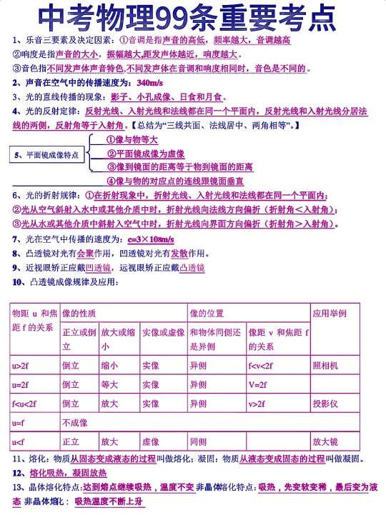 初中物理必考知识点！终于讲清楚了！保底90分
