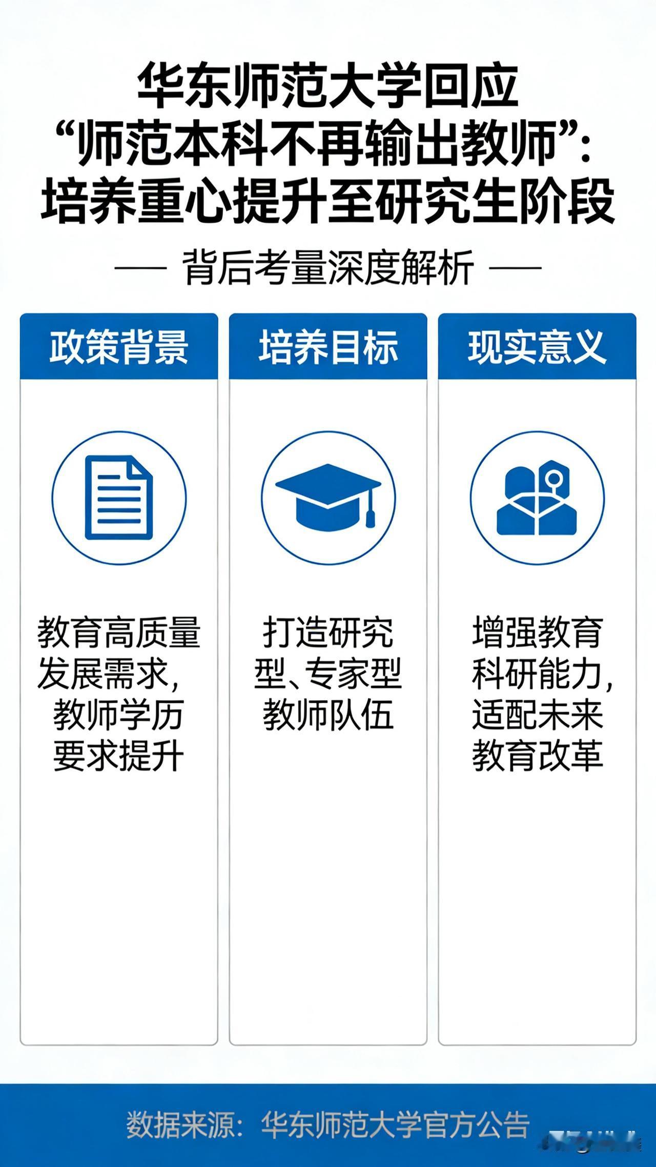 顶尖师范生也要“卷”硕士？华东师大停招本科师范生，背后真相扎心了！

“本科毕业