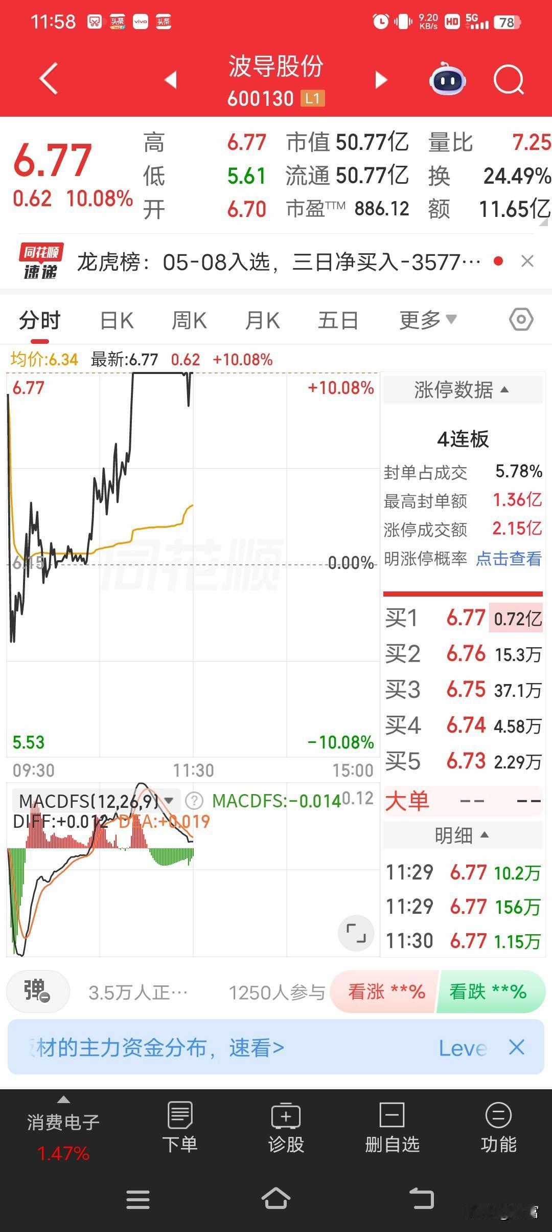 波导股份，最新价都到6.77还强势涨停！想当年波导可是手机界的大佬，一句“手机中