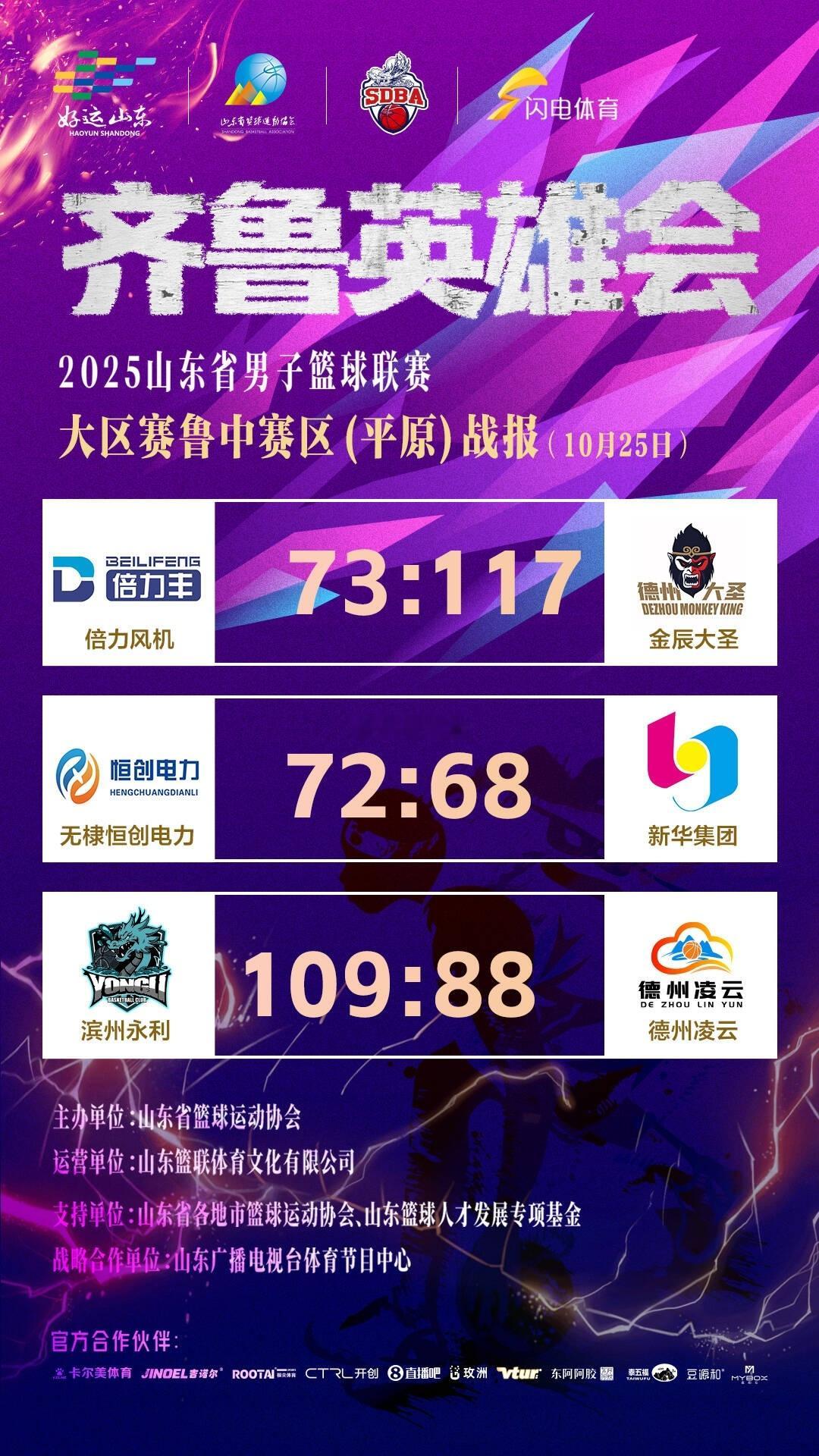 山东男子篮球联赛如火如荼[赞] ​​​