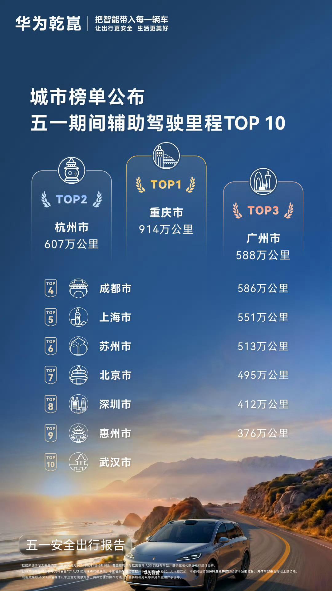 智驾做得好那真是科技改变生活做不好那就是花着钱看不到任何收益毕竟没人会用一个不好