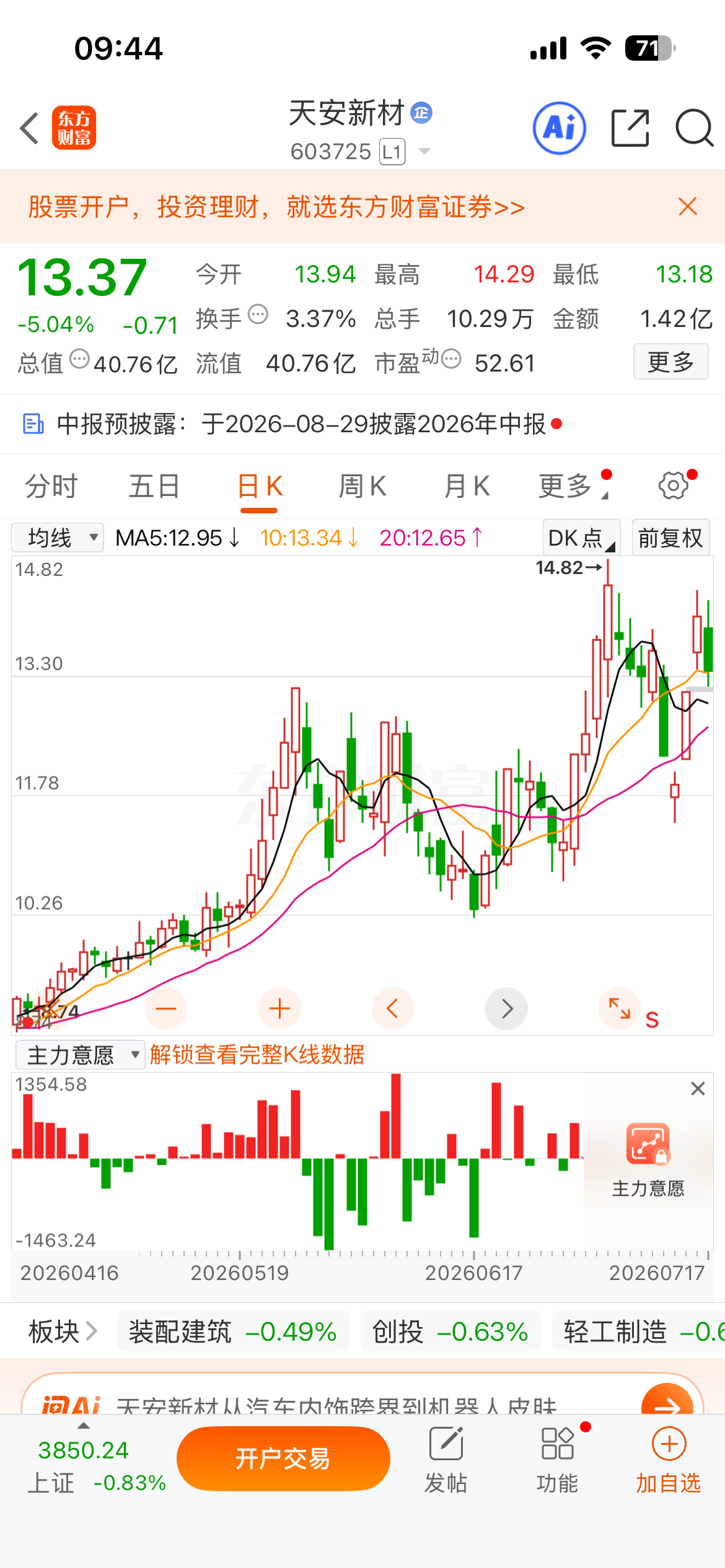 7昨天提示的$贤丰控股 sz002141$ 涨停版，$万邦医药 sz301520