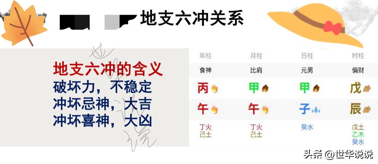 命理知识干货分享｜地支六冲深度拆解！看懂能量激荡的底层逻辑

新手学命理必绕不开