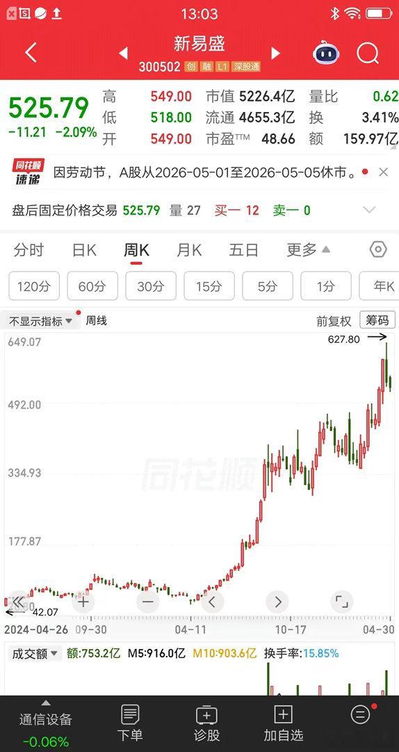 一位安徽的股民，他是某财经博主的粉丝，听了这个博主的话，买了20万块新易盛。现在