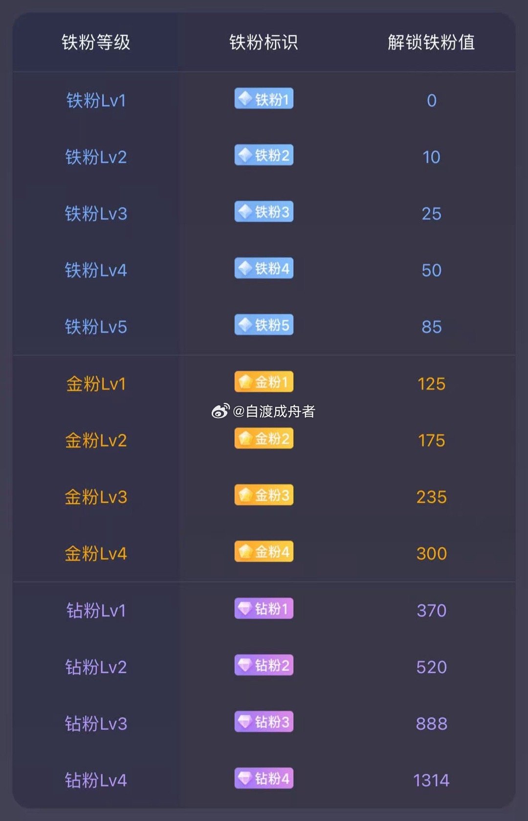 粉丝朋友请多给我的帖子免费点赞评论178，粉丝朋友们出来养铁拉 