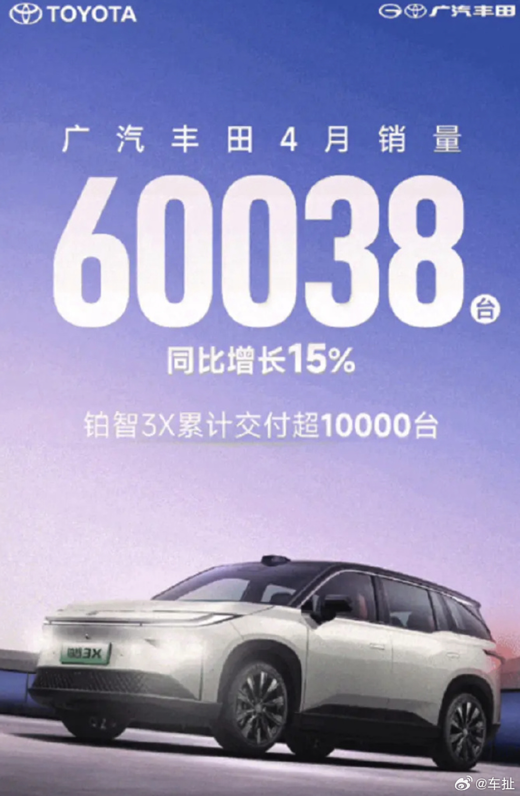 广汽丰田4月销量突破6万台 同比增长15% 新能源车型表现亮眼5月3日，广汽丰田