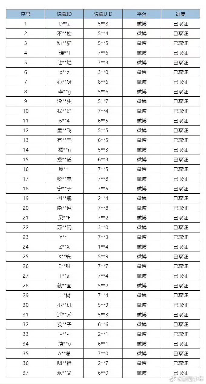 梓渝方开始告黑梓渝方开始告黑梓渝方正式启动法律维权整治恶意言论，搜集到的过激言论