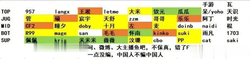 说杯今日分组