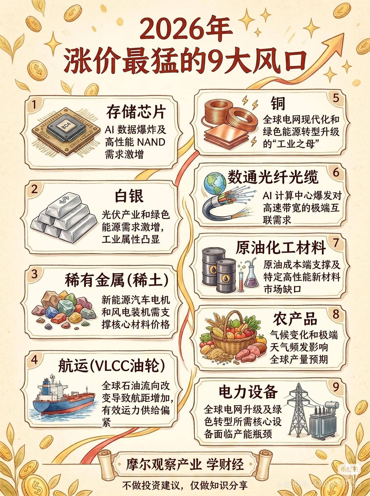 2026年，涨价最猛的9大风口！普通人也能看懂的趋势📈
 
别再瞎追热点了！这