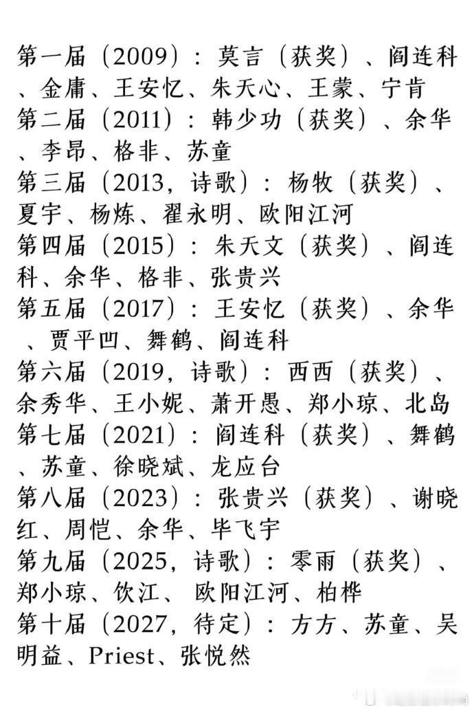 莫言拿过的奖priest入围了这实力我们必须要竖起大拇指了，优秀的作品永远都是闪