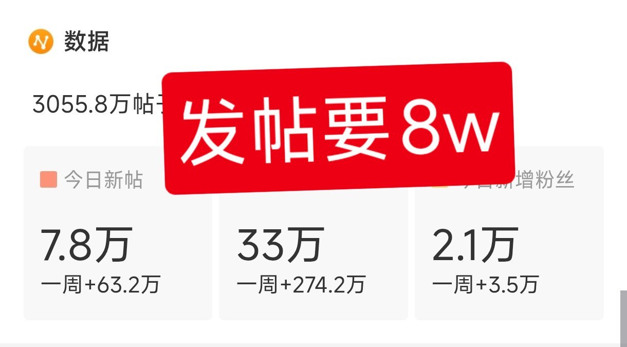 来500个耗做投票➕发一贴，发帖做到8w投票： ​​​