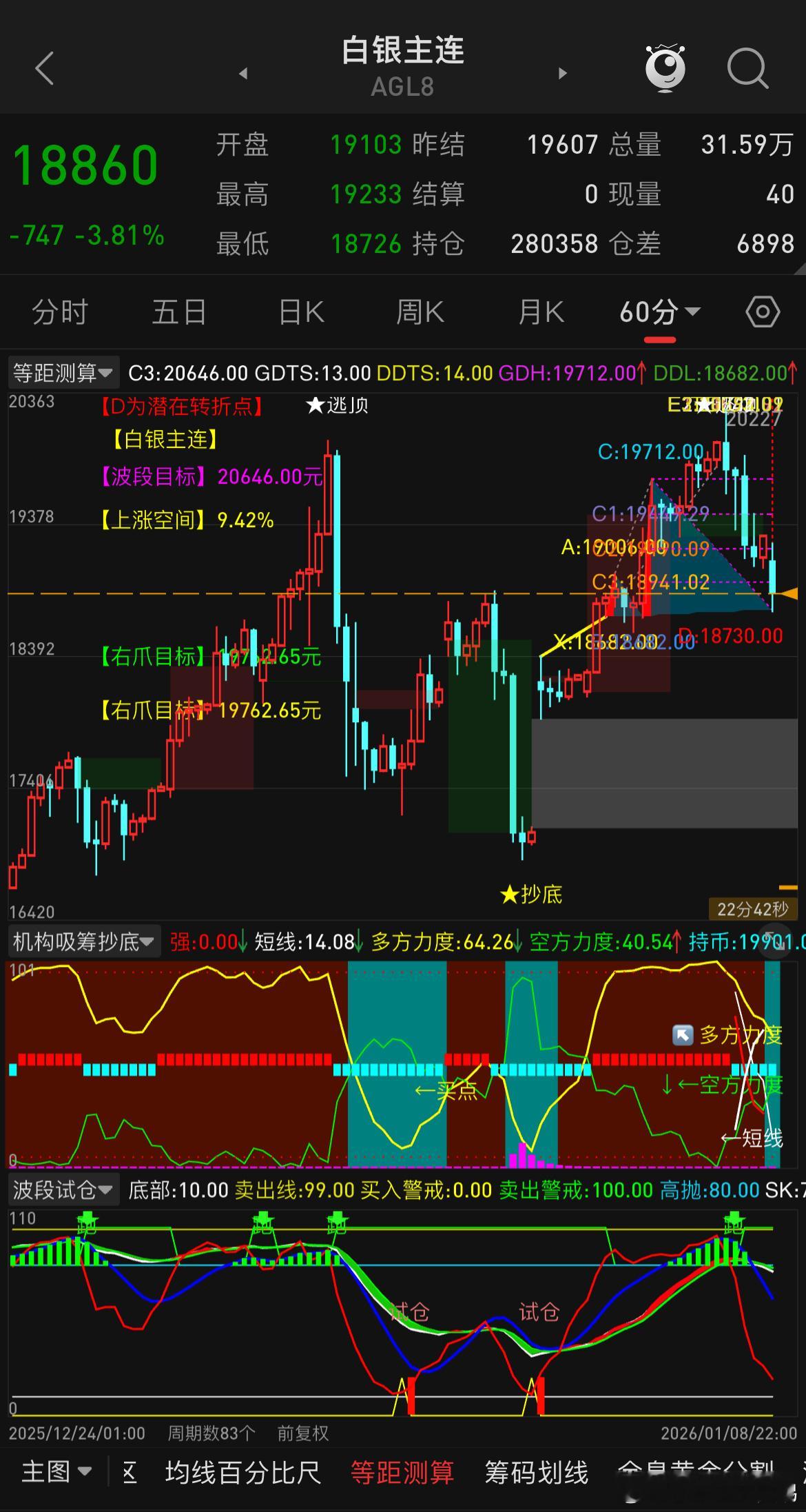 沪银方面上期所提保限仓来袭，多头们暂时先猥琐一下吧，自媒体炒得热度太高，这个总那