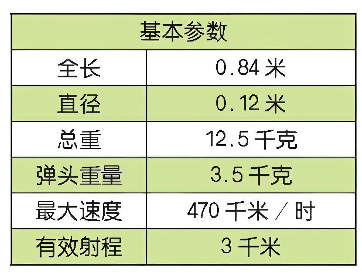 每天认识一件兵器 俄罗斯9M14“婴儿”反坦克导弹9M14“婴儿”（Malyut