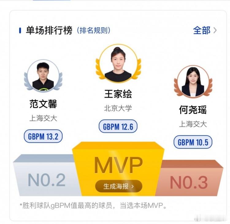 今晚，CUBAL女子半决赛首轮在上海交大打响，北京大学86-77上海交大，拿下半