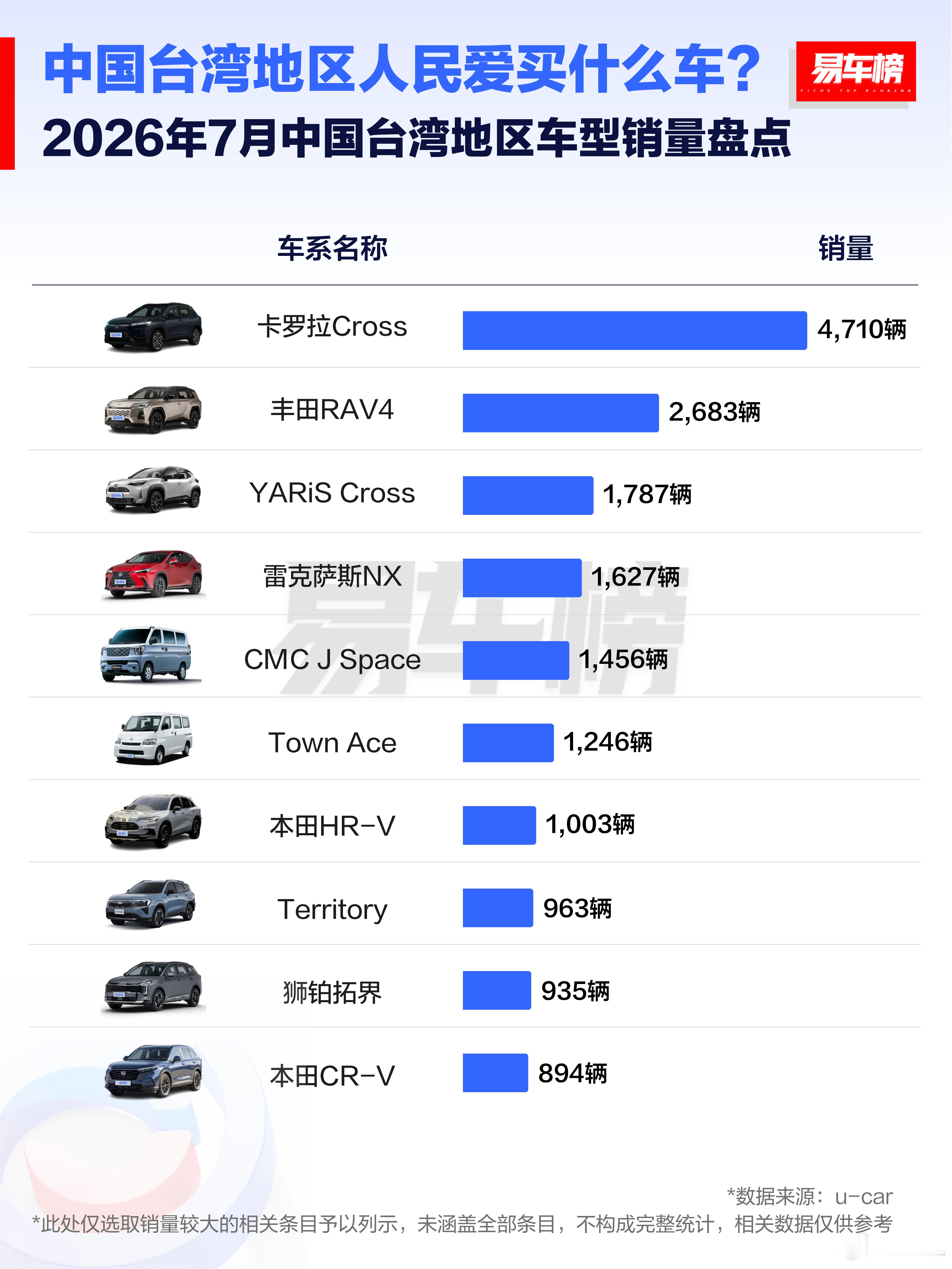 如果市场上只有这10台车，选一台你会买哪个？大v聊车