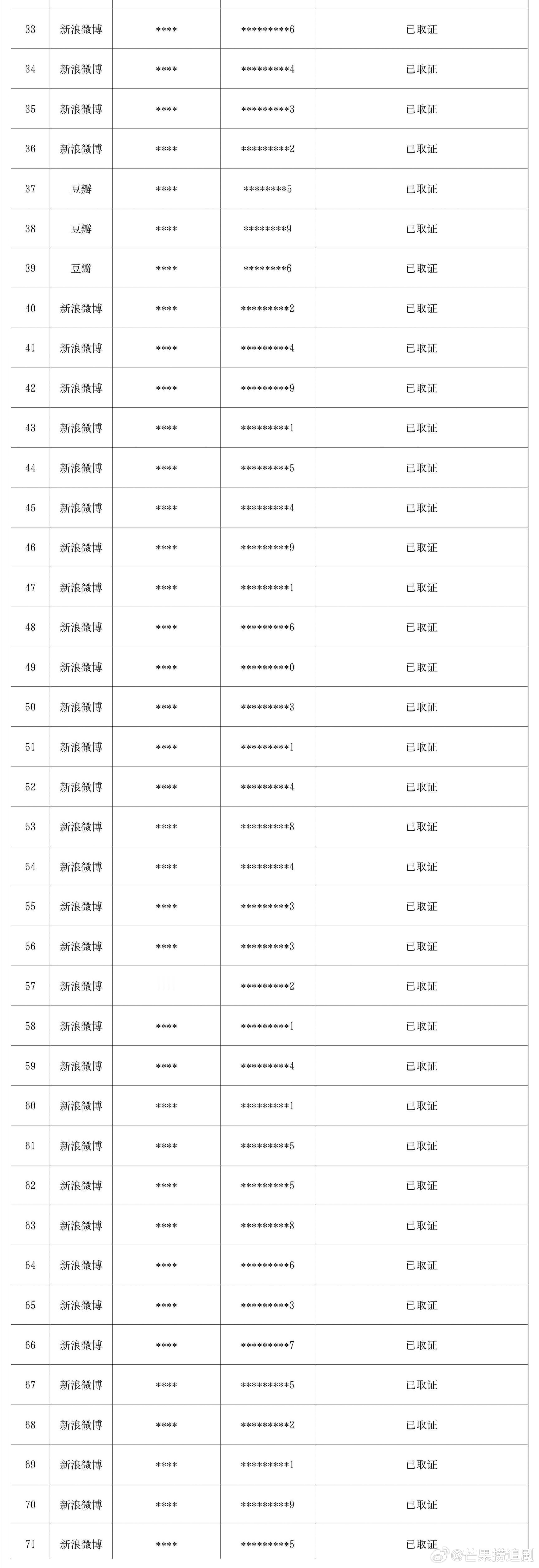 鞠婧祎、田曦薇今天都发布了告黑名单，好多人啊 