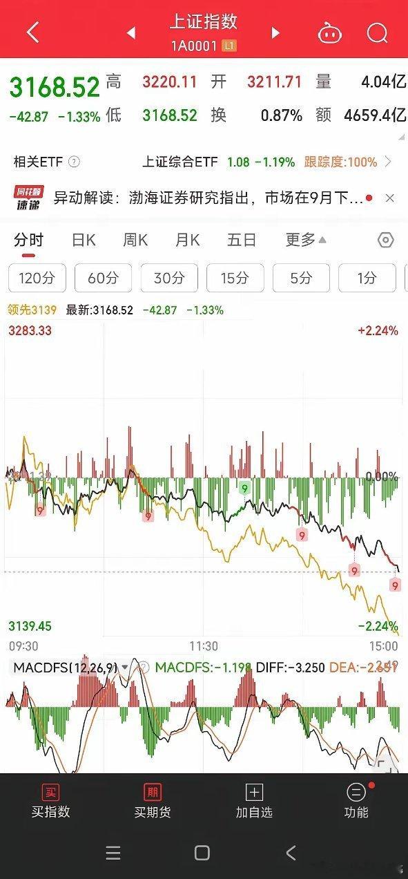 A 股,下周抄底还是逃跑？我做了一个大胆的预判，不废话，直接说答案!通过本周五的