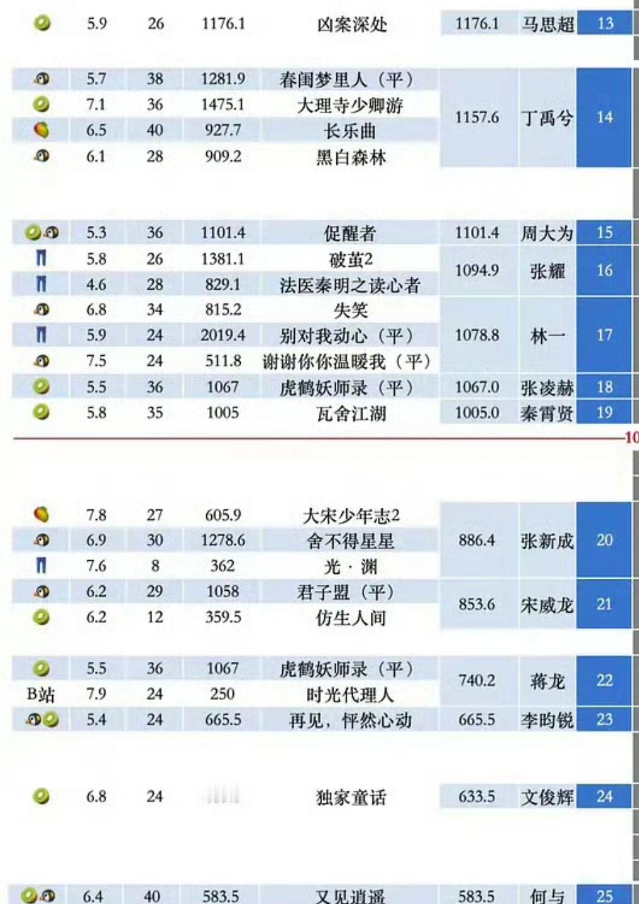 好了好了这上面一个两个三个四个都不要闹了，让我来问问小马是谁？ 