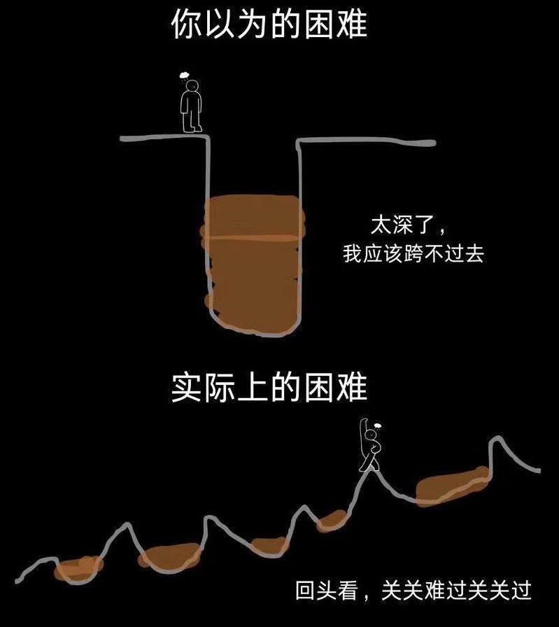 很多时候，我们需要另辟蹊径，重新审视行情与人生，才会有好的收获。