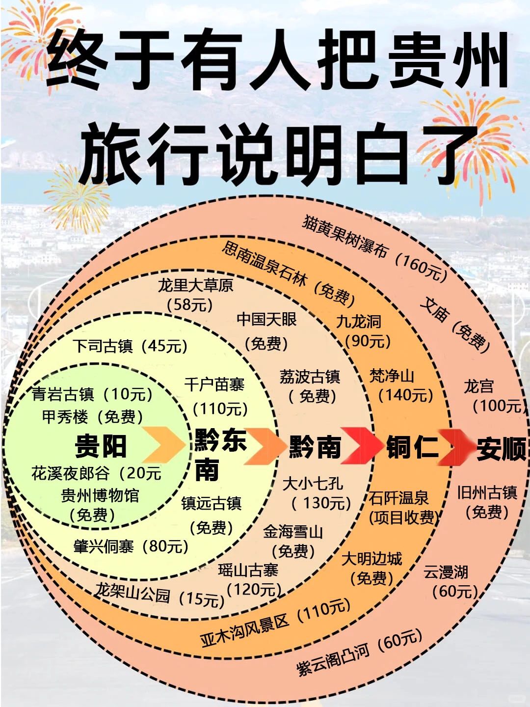 终于有人把贵州旅游说明白了‼️