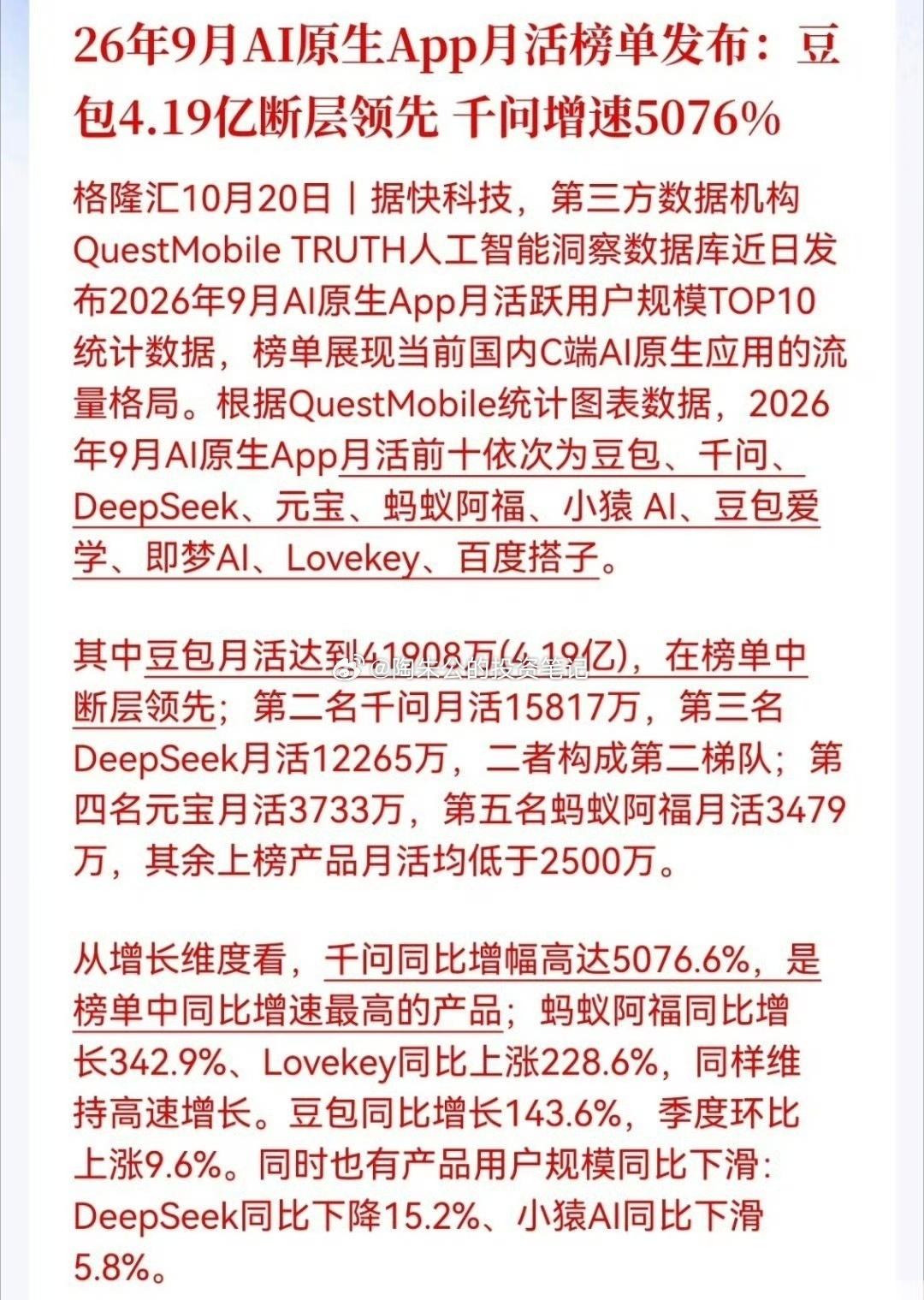 26年9月AI原生App月活榜单发布:豆包4.19亿断层领先，千问增速5076%