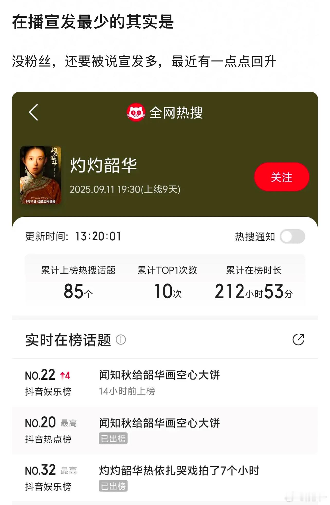热依扎CVB自带观众，其实云合怎么样也无所谓了，她也不走流量路线，这剧挺好看的 