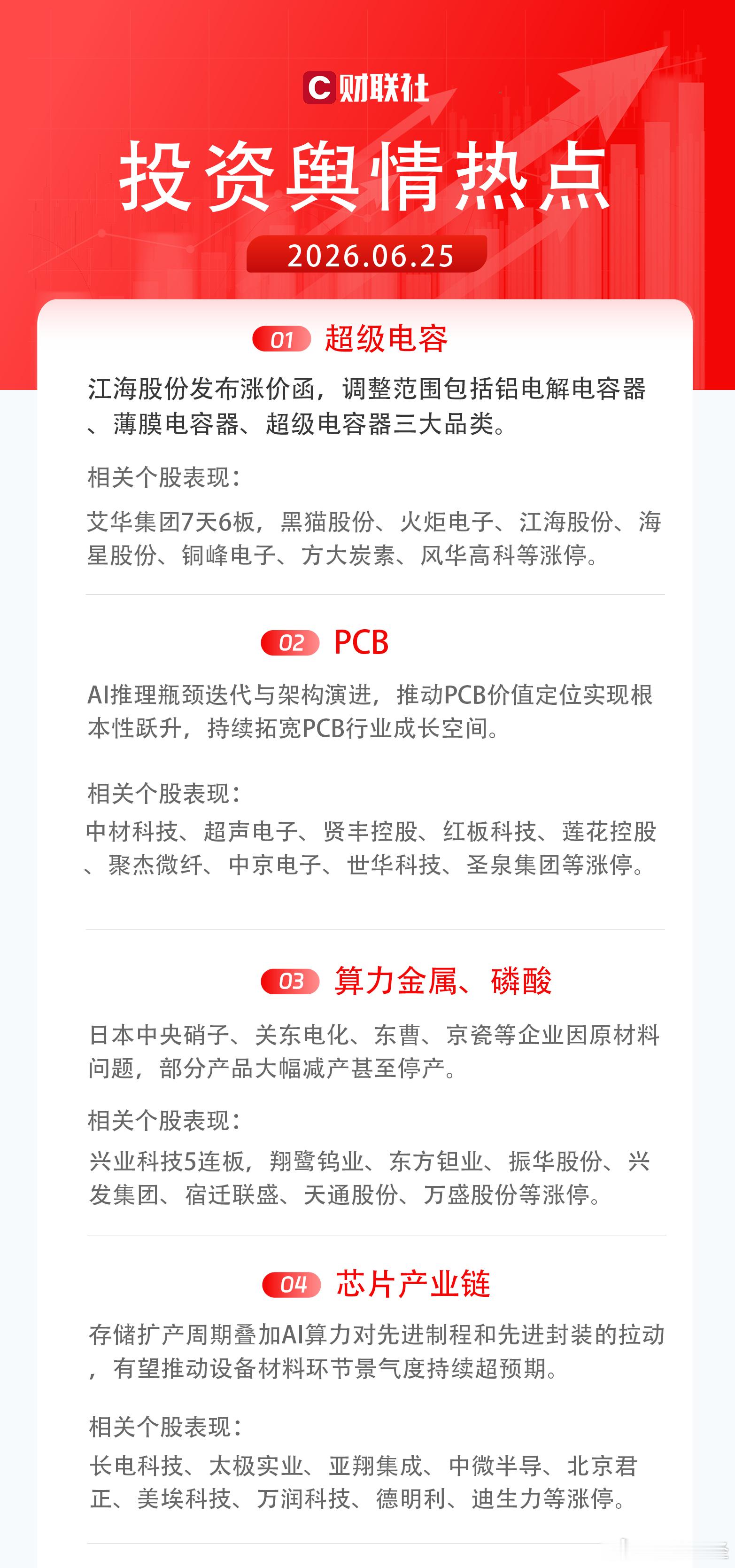 【今日投资舆情热点】1）超级电容：江海股份发布涨价函，调整范围包括铝电解电容器、