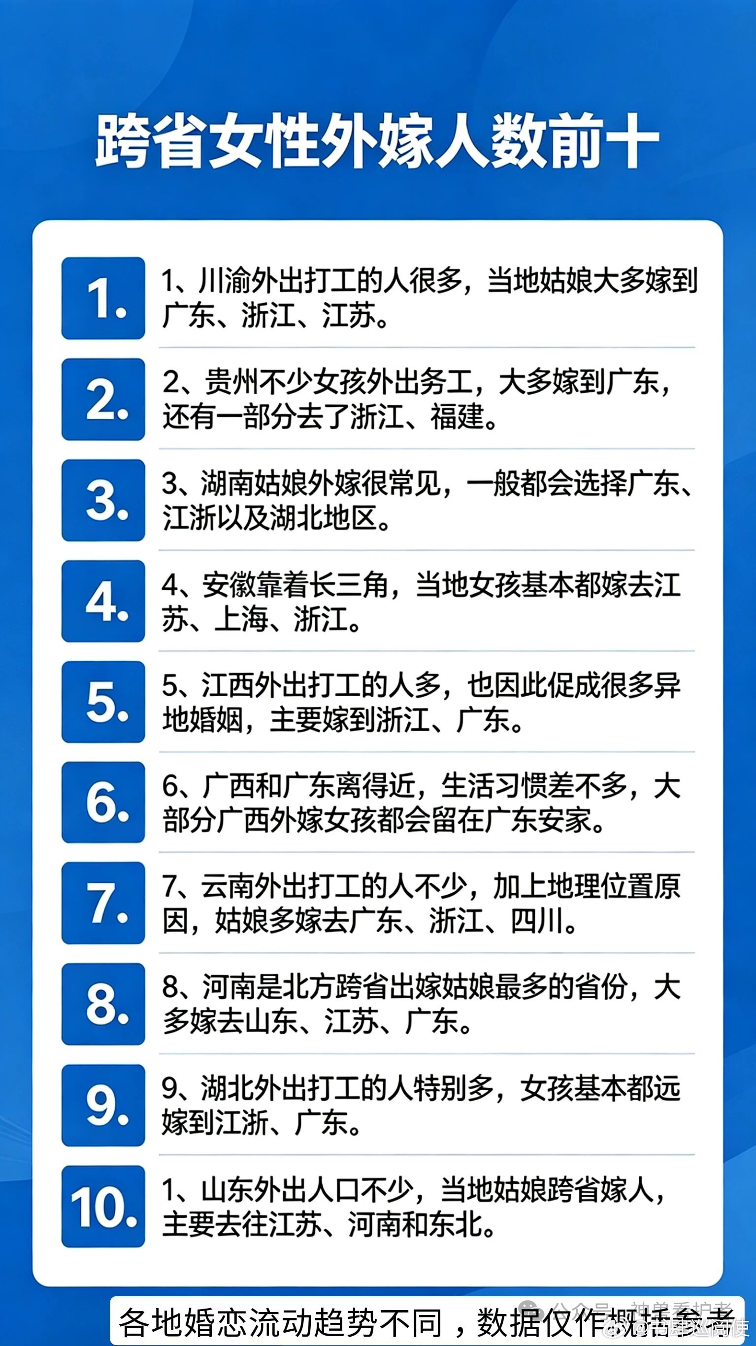 【外出打工改变姻缘？各省姑娘都远嫁到了哪里】 