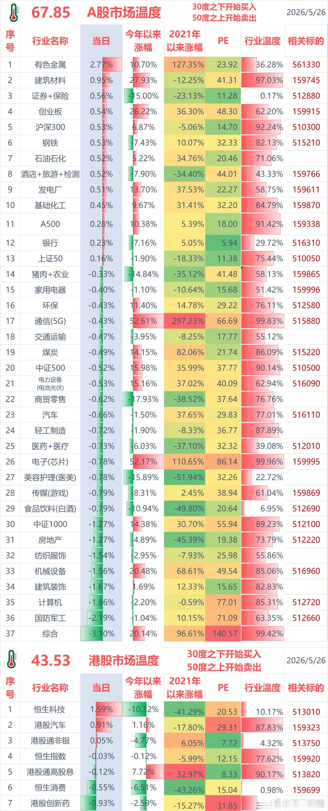 聊几句行情和感受：（1）ETF实盘账户，今天盈利+0.6万；（2）某宝实盘账户，