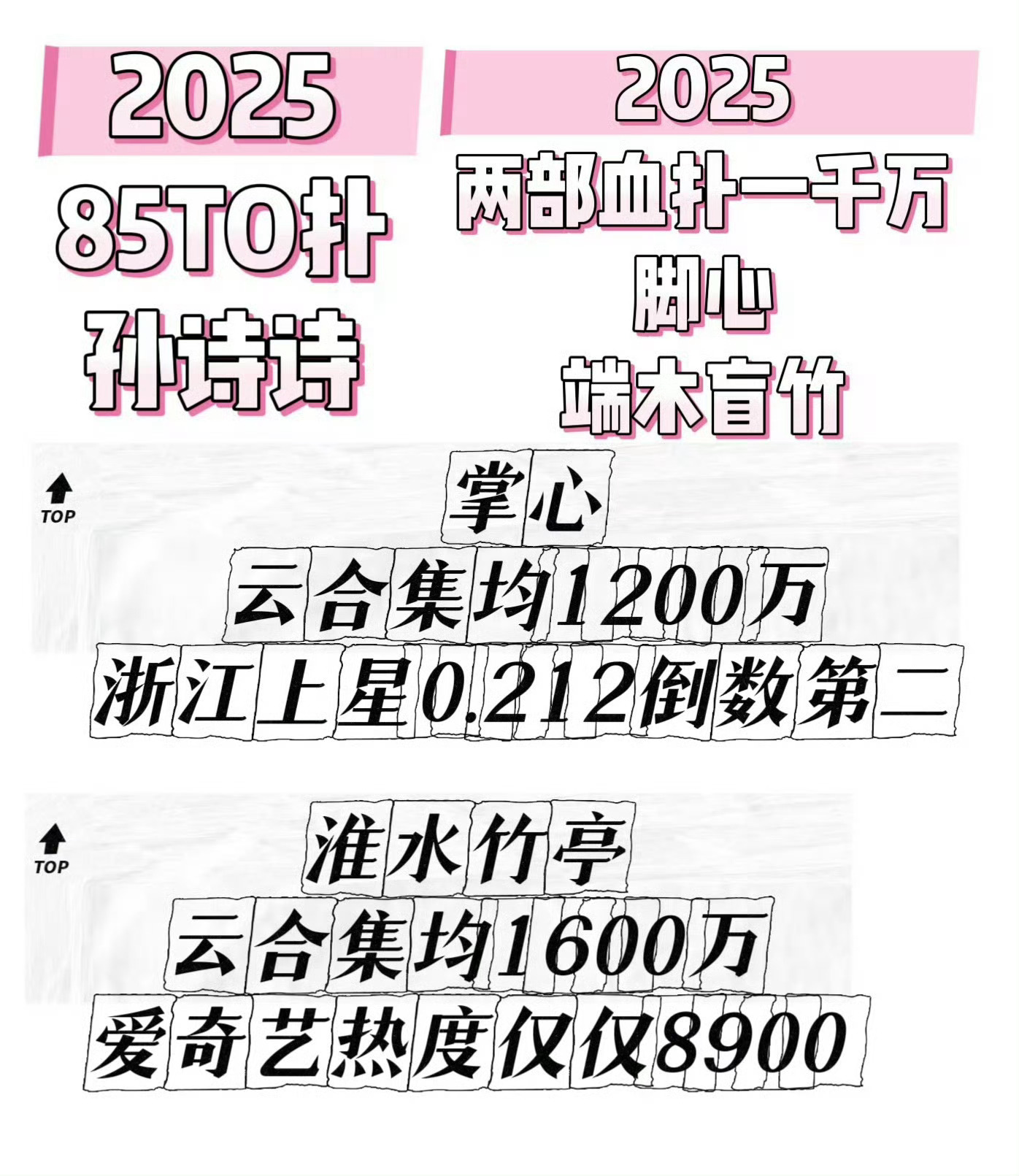 杨幂回复刘诗诗爱你幂姐人美心善，这么多年一直被蹭还被且粉骂[泪]刘诗诗给杨幂送生