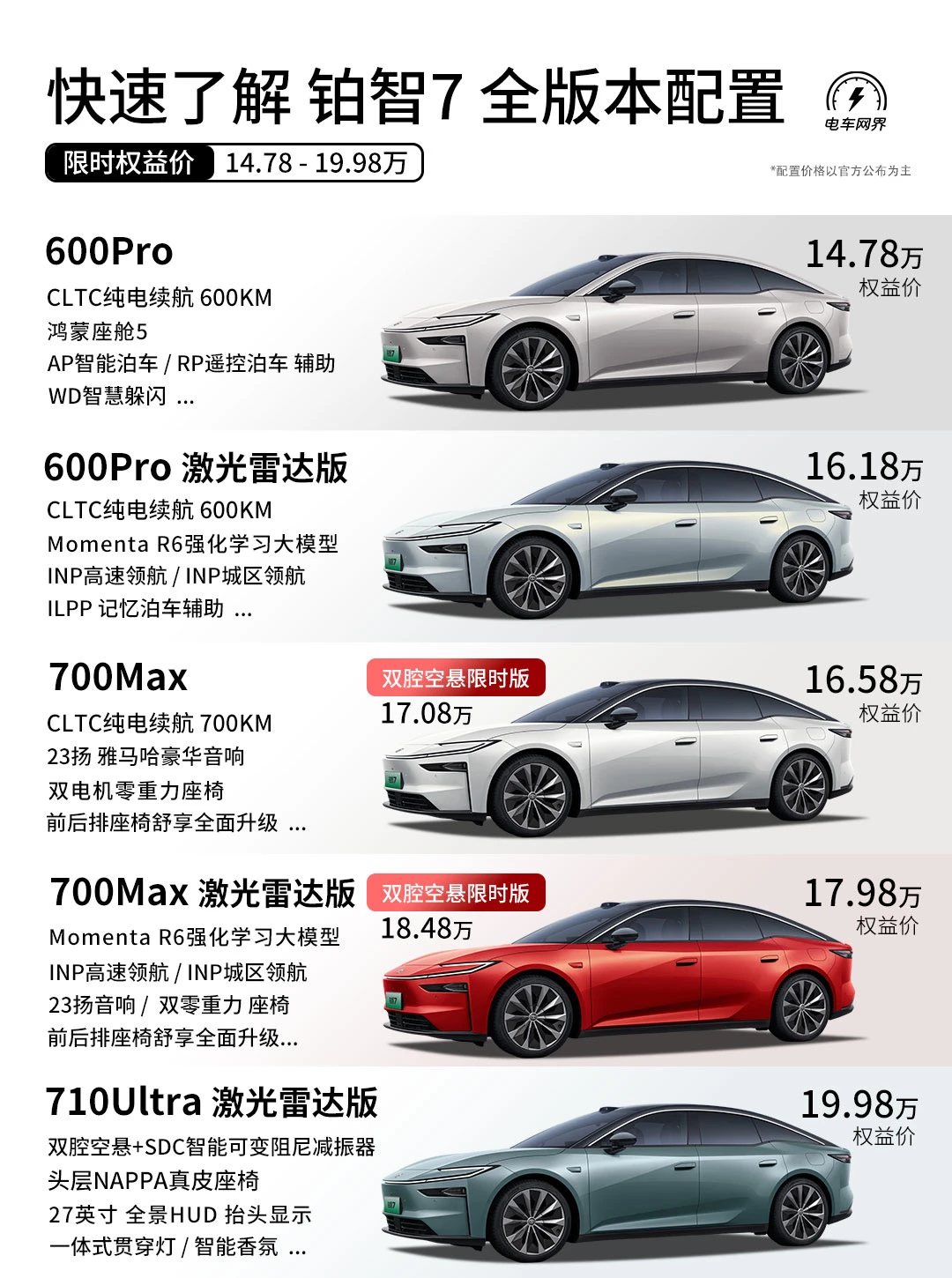 这次该有的都有，铂智7带你重新认识大厂电车