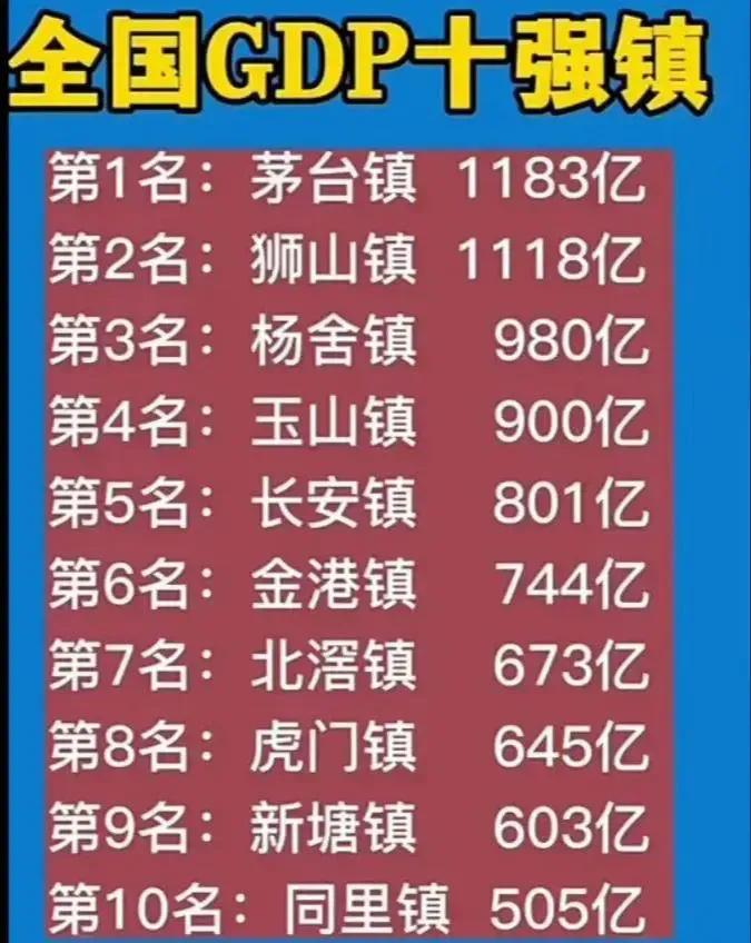 中国十强镇，广东和江苏两分天下，唯有冠军头衔被贫困地区贵州省夺得。最大的赢家是苏