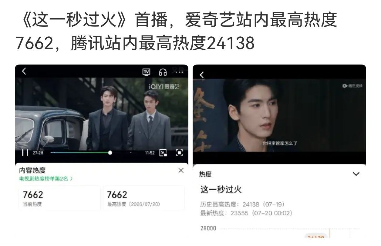 小众民偶题材、鹅抖分手限流、高强度嘿热搜包围...本来都做好把这一秒过火当礼物剧