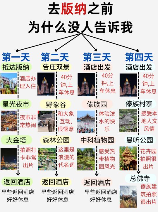 天塌了…去西双版纳做攻略和没做攻略区别太